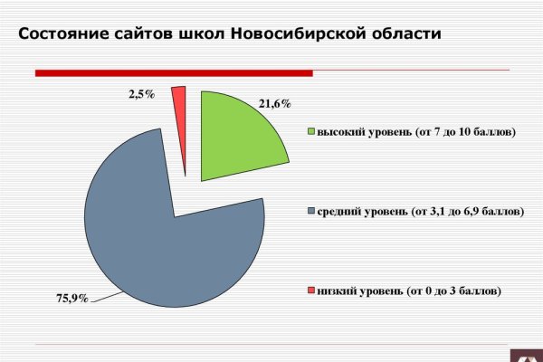 Как зарегаться в кракен