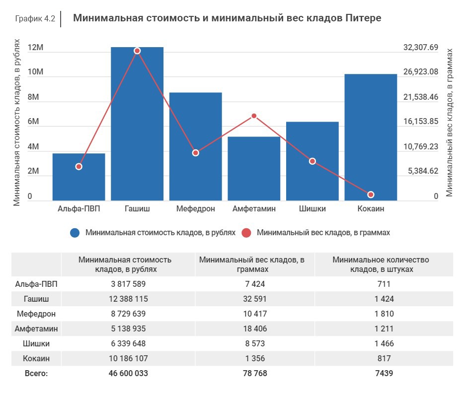 Кракен наркомаркетплейс