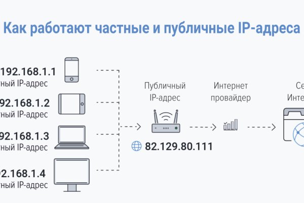 Кракен ссылка что это